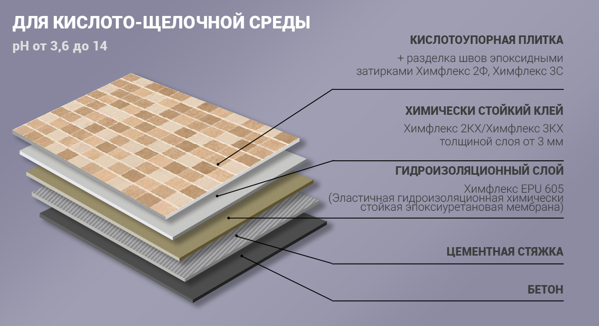 Плитка напольная Евро-Керамика Метлах Коричневая кислотоупорная 23х11.3 толщина 2 см